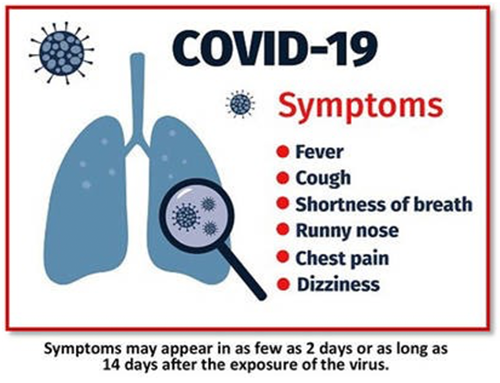 Covid-19 Symptoms